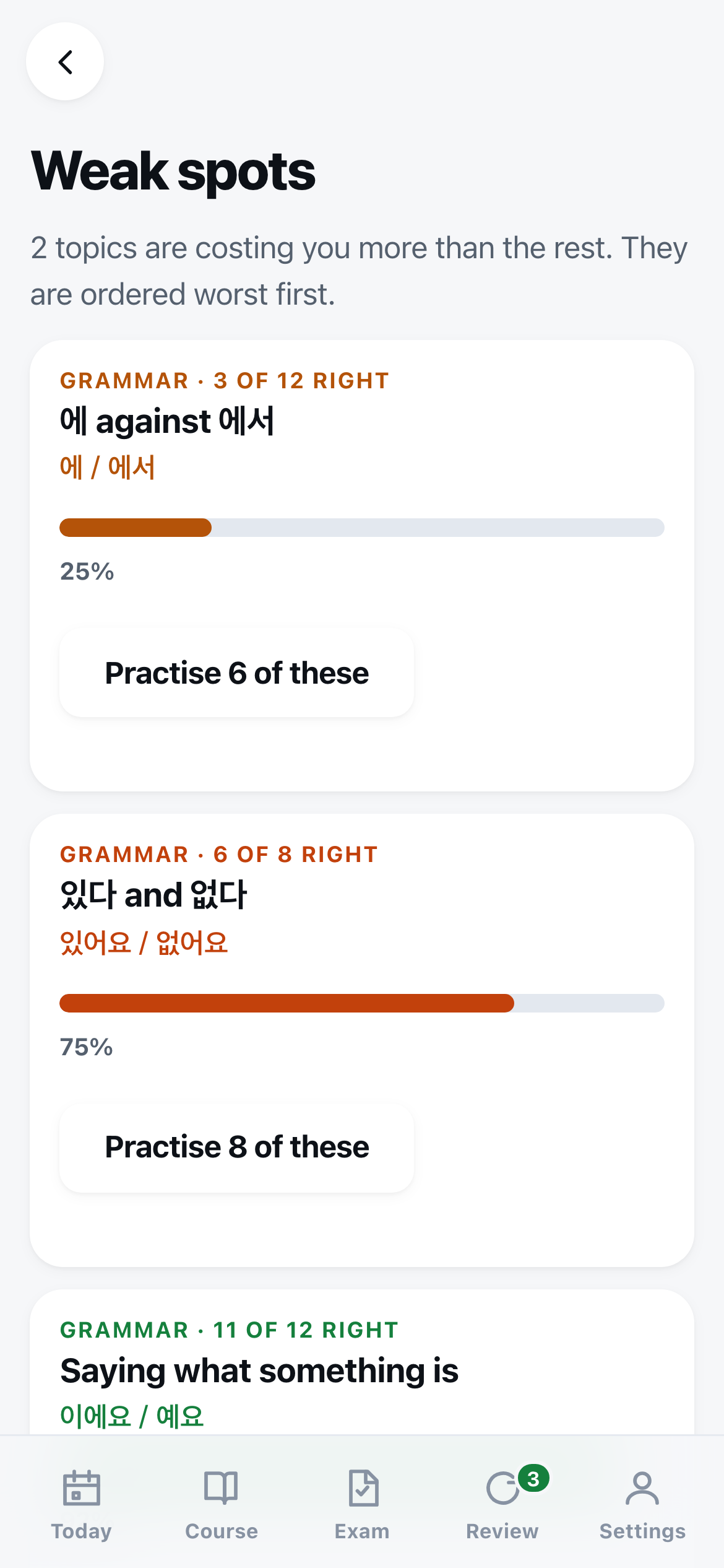 The Weak spots screen, saying 2 topics are costing you more than the rest, ordered worst first. The first is 에 against 에서, 3 of 12 right, 25%, with a Practise 6 of these button; the second is 있다 and 없다, 6 of 8 right.